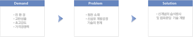 케톤소재 소개