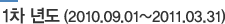 1차 년도 (2010.09.01~2011.03.31)