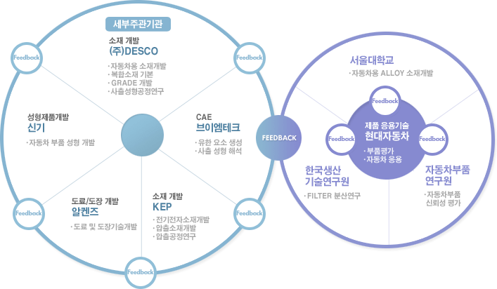 3세부 폴리케톤 EP복합소재 개발